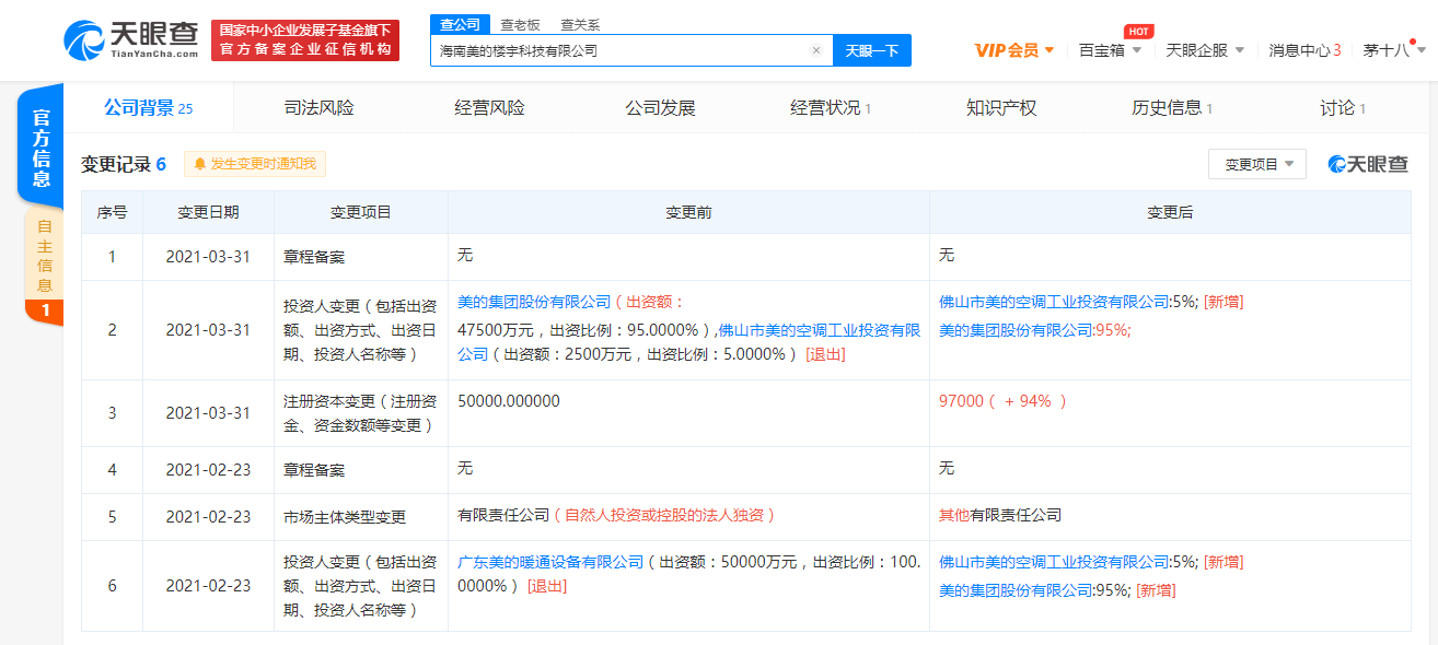 册资本增至97亿人民币 增幅达94%k8凯发海南美的楼宇科技有限公司注