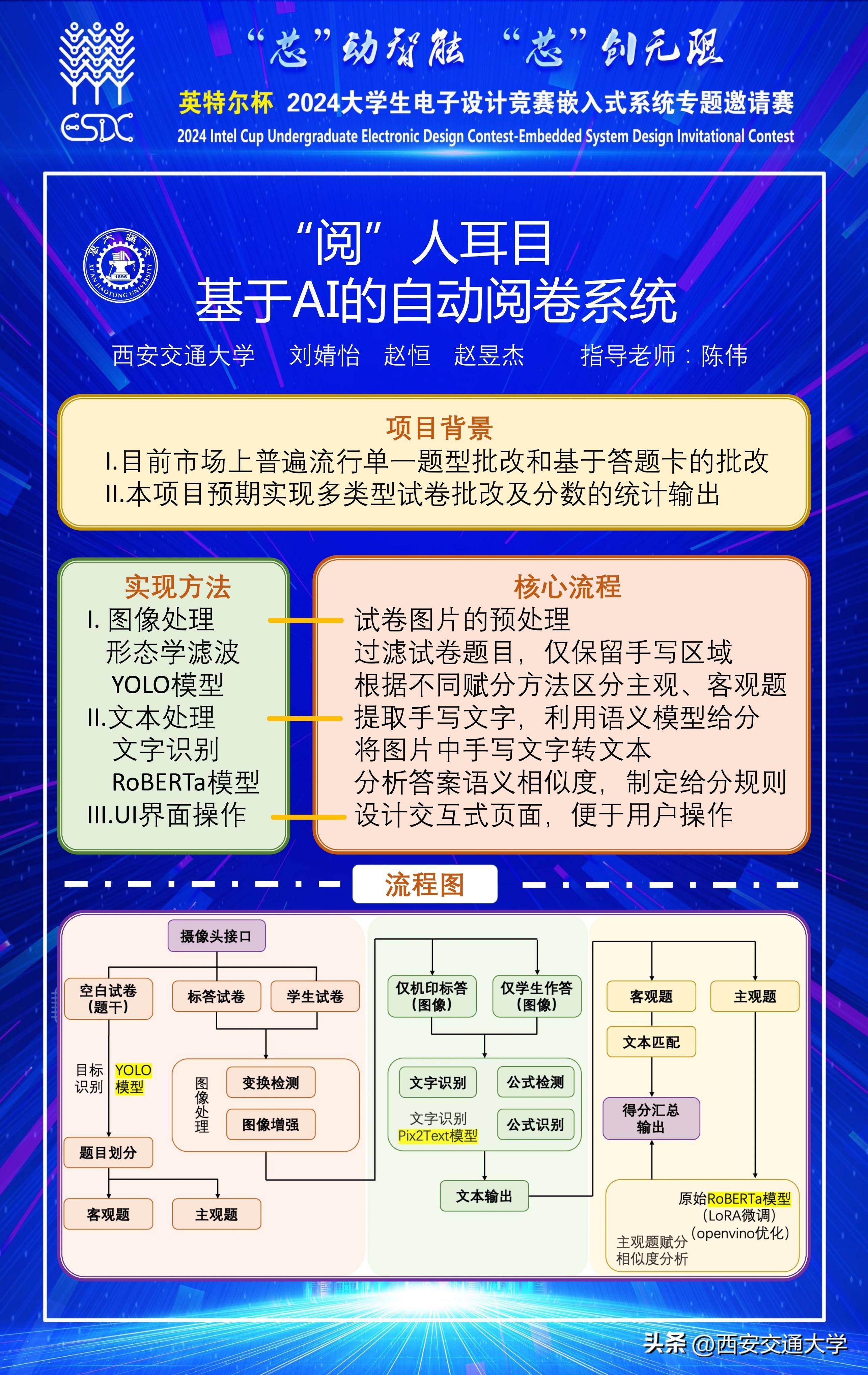 学生电子设计竞赛嵌入式系统专题邀请赛中得佳绩k8凯发斩获一等奖！西安交大学子于英